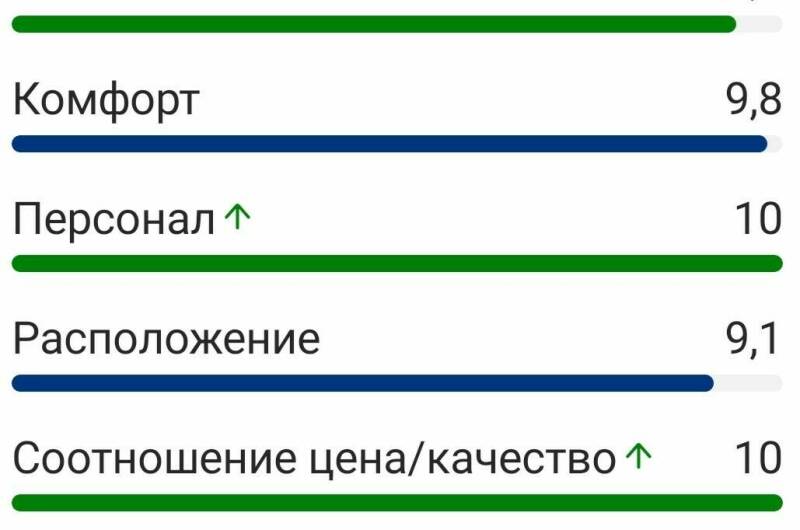 Изображение Изображение гостиницы "Гостевой дом «Марина»" #7 #7